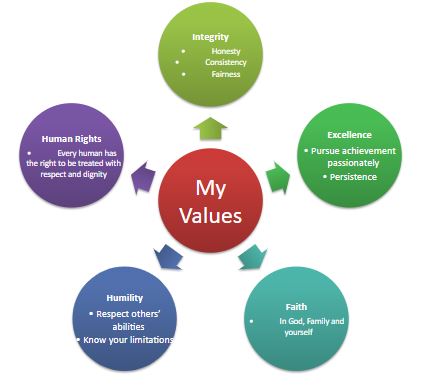 Personal Values